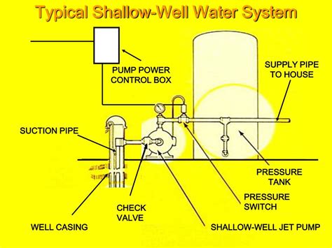 Butyl air cell for excellent air retention; PPT - Household Water Systems PowerPoint Presentation ...
