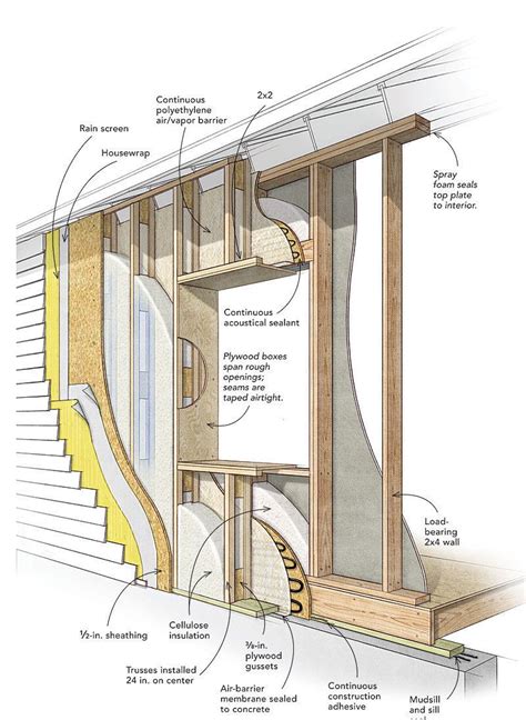 Whether You Build New Homes Or Remodel These Alternative Framing