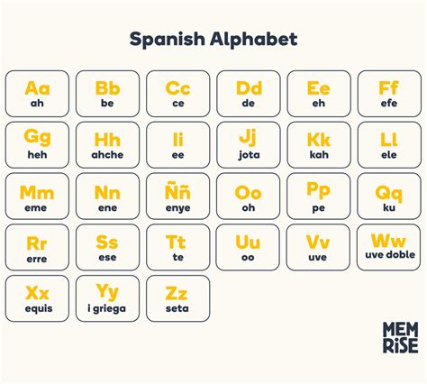 Spanish Pronunciation Pronouncing Spanish Words And Phrases Memrise