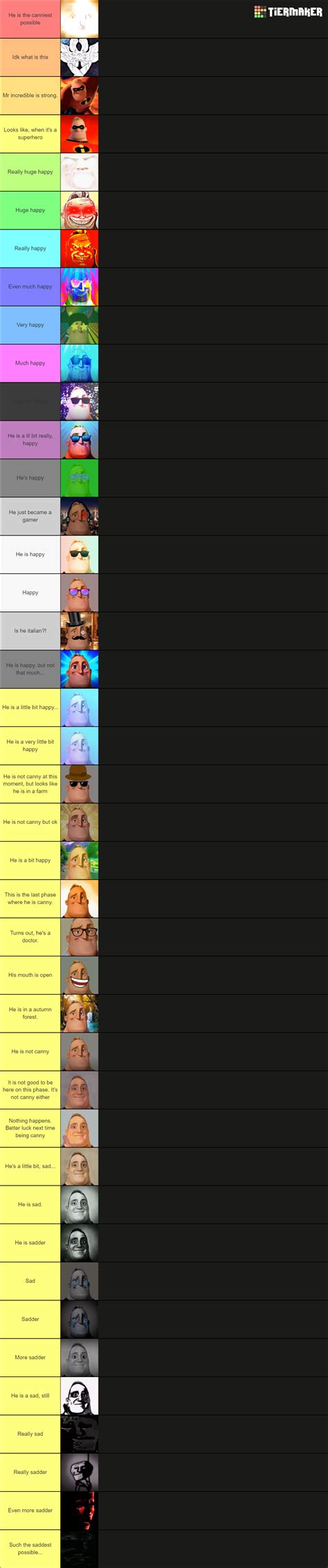 Mr Incredible Becoming Uncanny Mega Extended Tier List Community Rankings TierMaker