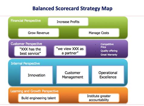 Strategic Planning Frameworks And Models Smartsheet