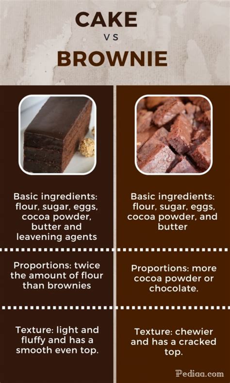 Brownies kedut baru baru ni lagi trending, kita nak share teknik resepi brownies kedut guna sukatan cawan yang mudah. Resepi Brownies Moist : Resepi Mini Brownies Yang ...