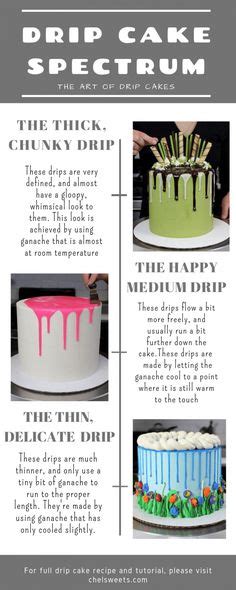 Colored Drips Easy Two Ingredient Recipe And Tutorial Recipe Drip