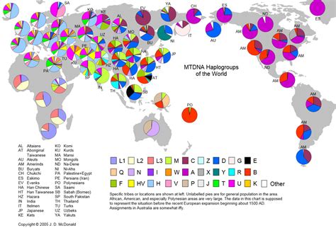 World Map Of Y Dna Haplogroups