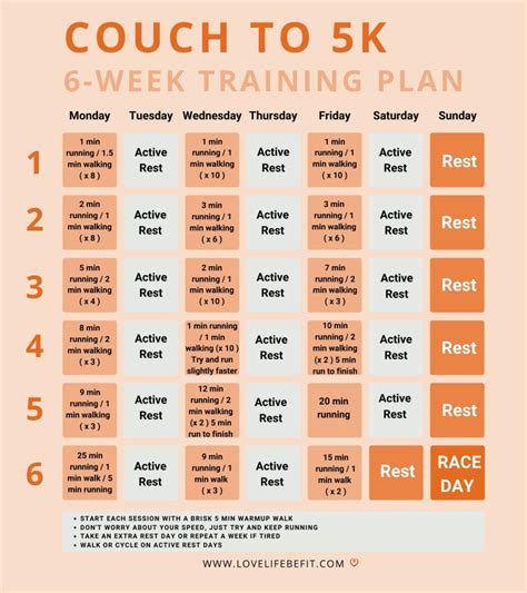 Nhs Couch To 5k Printable Chart