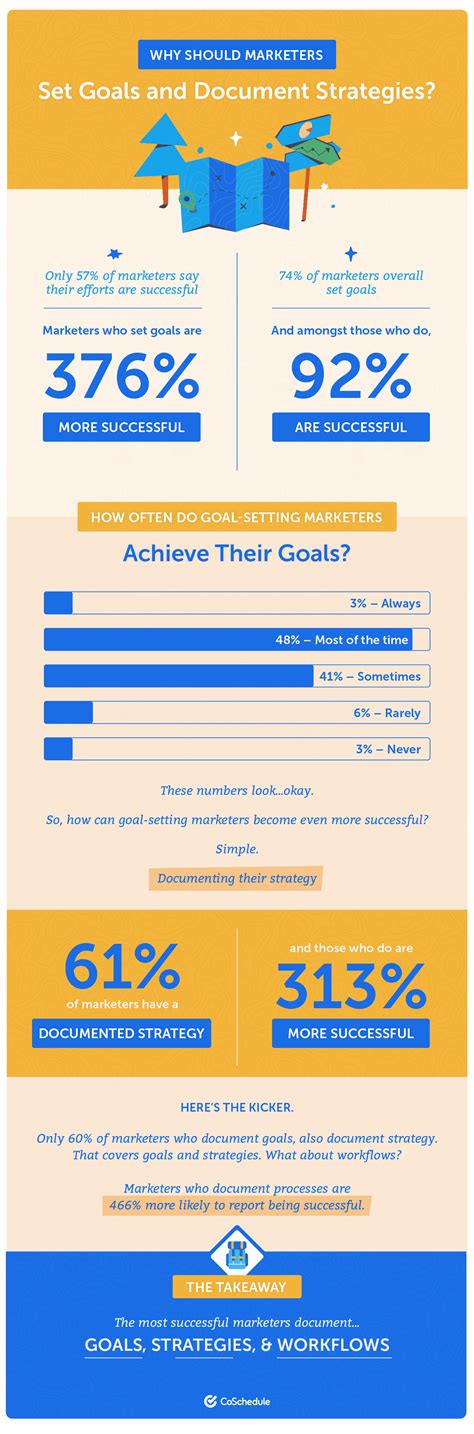 How To Set Smart Marketing Goals You Can Achieve