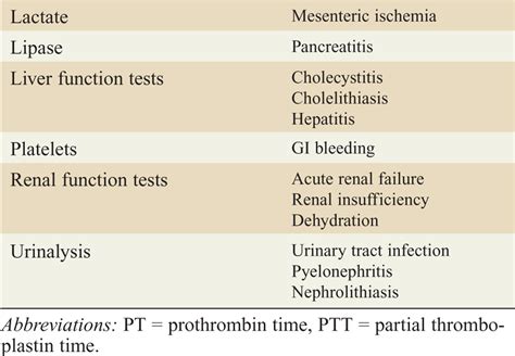 Acute Abdominal Pain Gastrointestinal Emergencies Tintinallis