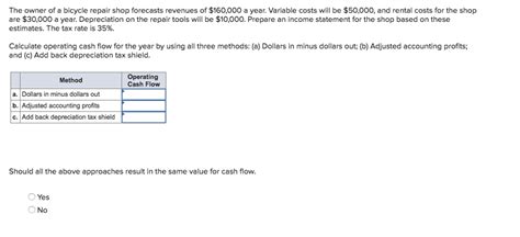 Use our depreciation calculator to estimate the depreciation of a vehicle at any point of its lifetime. Solved: The Owner Of A Bicycle Repair Shop Forecasts Reven ...