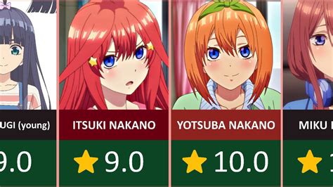 Hottest The Quintessential Quintuplets Characters According To Ai Youtube