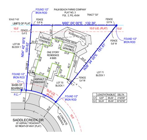 Example 3 Civil Drafters Accurate Reliable Fast Communicative