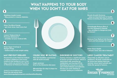 Unless you’re a child, you’ve probably heard cautionary tales from your doctor about the dangers of high cholesterol. 16 hour Intermittent fasting, Myfitness Pal and Exercise