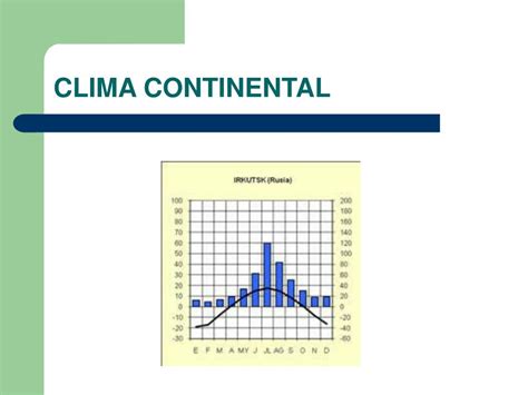 Ppt Clima Continental Powerpoint Presentation Free Download Id5532513