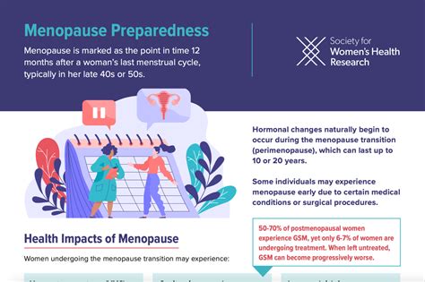 Menopause Preparedness Fact Sheet Swhr