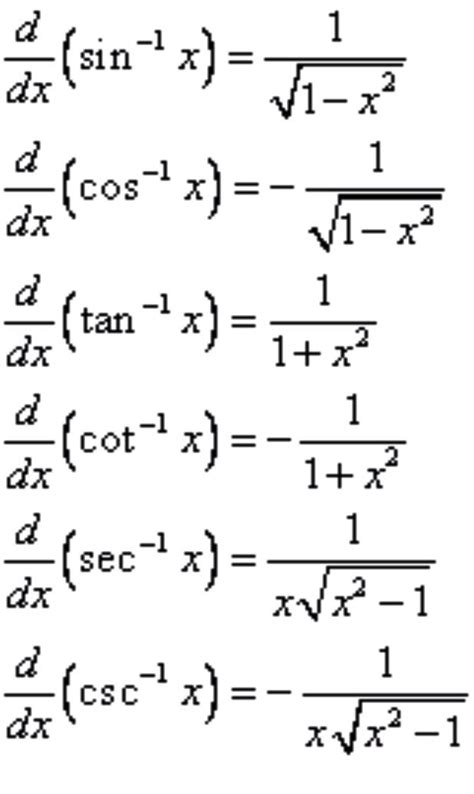 Derivatives Of Inverse Trig Functions Studying Math Physics And