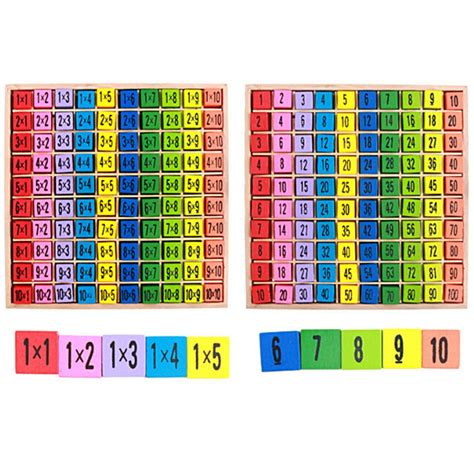 In these articles we will give you the simple form of the. Aliexpress.com : Buy 99 Multiplication Table Math Toy Baby ...