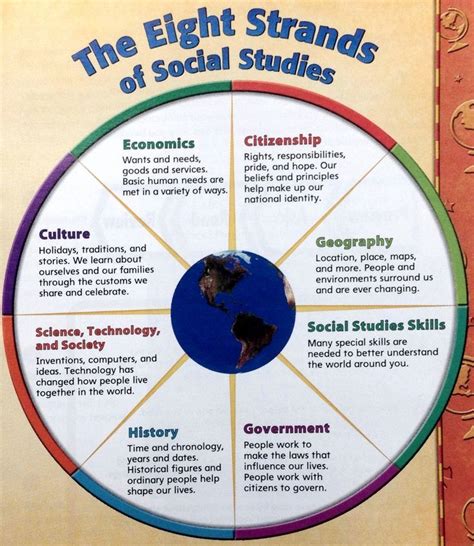 Social Studies Skills Social Studies Notebook Social Studies