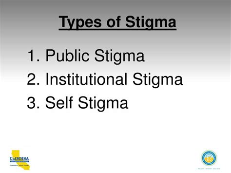 Ppt Stigma And Discrimination Against People With Mental Health