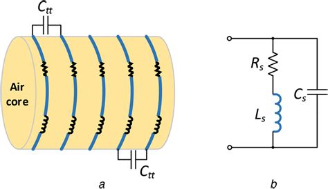 Inductor And Its Model A Single‐layer Air‐core Inductor Showing Its Download Scientific
