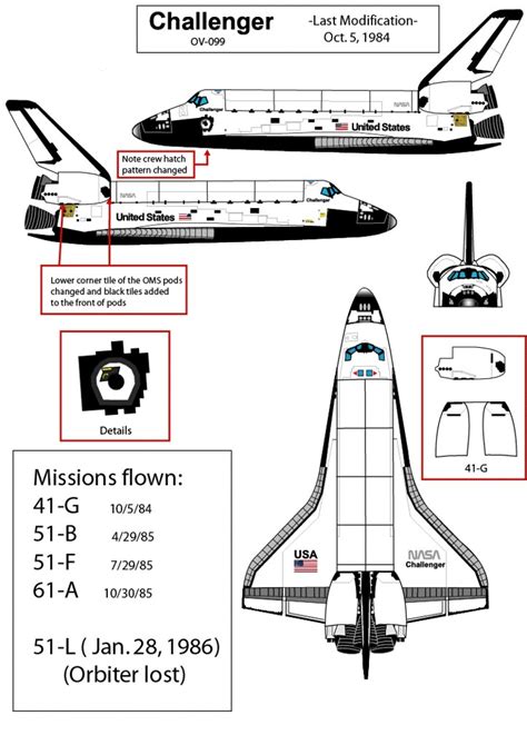 Space Shuttle Challenger Diagram
