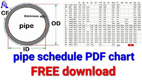 Sch Pipe Schedule And Thickness Chart Find Out Steel Pipe Dimensions