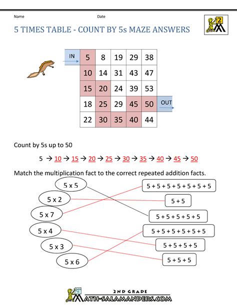 Multiplication Chart For 5 Paymentlio