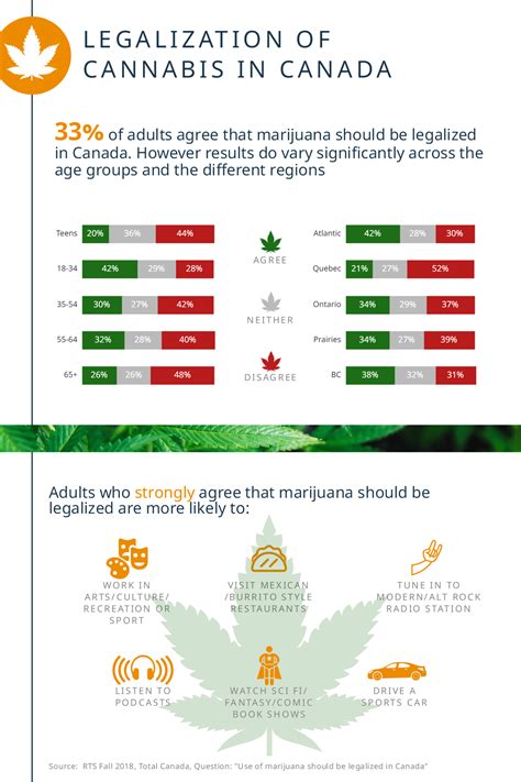Legalization Of Cannabis In Canada
