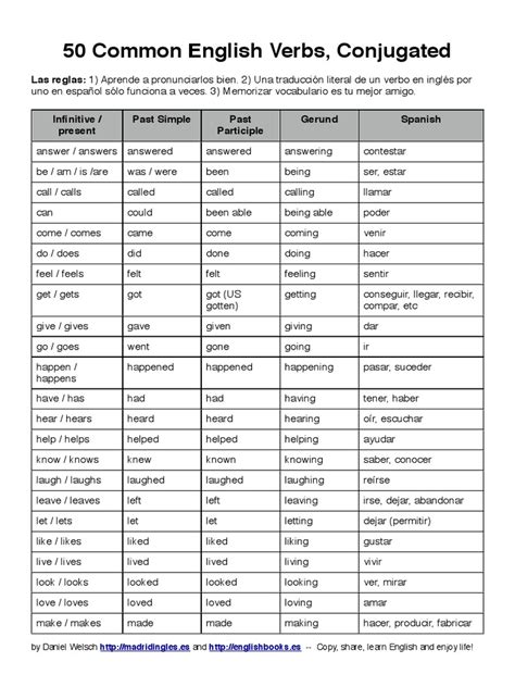 50 common english verbs conjugated pdf morphology onomastics prueba gratuita de 30 días