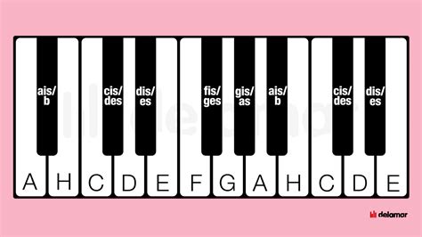 Klaviatur Beschriftet Noten Auf Der Klaviertastatur ⋆ Delamarde