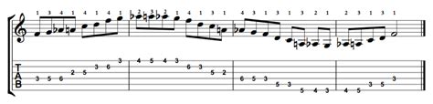 F Major Blues Scale On The Guitar 5 Caged Positions Tabs And Theory