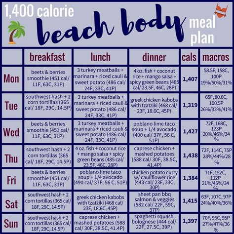1400 Calorie Beach Body Meal Plan And Grocery List Meal Plan Grocery