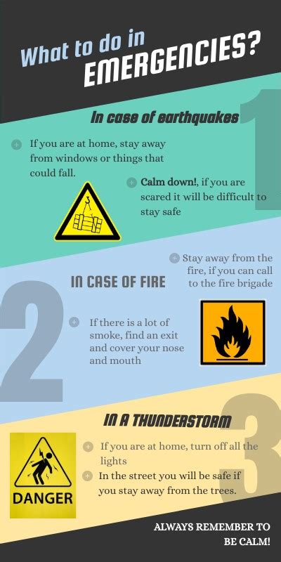 What To Do In Emergencies