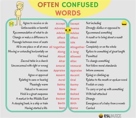 Top Easily Confused Words In English Artofit