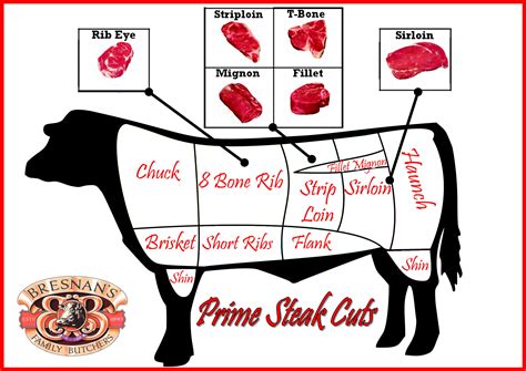 Sirloin Steak Bresnans Butchers