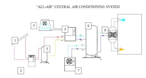 Are you trying to find central air conditioning wiring diagrams? Renewable Solar Energy: Solar Air-Conditioning: Solar Case Study