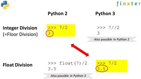 How To Divide Two Integers In Python 2 And 3 Finxter