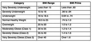What Symptoms At What Bmi Page 2 Anorexia Discussions Forums And
