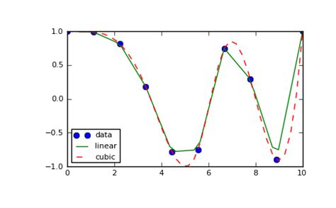Python Plotting A Smooth Curve In Matplotlib Graphs Itecnote My Xxx