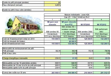 Prix maison individuelle construite à la norme rt 2012, économies sur le prix de la facture énergétique pour le projet de construction de votre futur ainsi, et conformément aux exigences de résultats et de moyens de la norme rt 2012, toutes les maisons construites sont certifiées pour être. Cout Construction Maison Individuelle Co T De Avec La RT ...