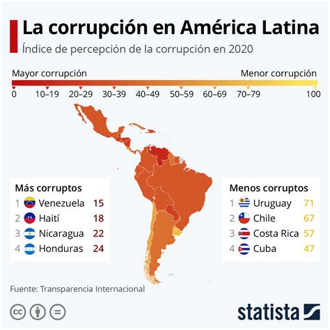 El Panorama De La Corrupci N En Am Rica Latina Que Dej Bien Parado A
