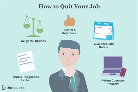 The Best Way To Quit Your Job