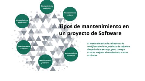 Tipos De Mantenimiento En Un Proyecto De Software By Monserrat Pimentel