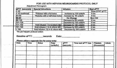 heparin infusion protocol chart