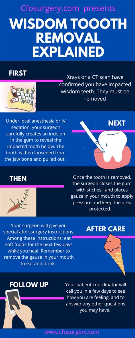 Simple one,look in the mirror count your teeth if you have more than 28 in your mouth probably your when i had my wisdom teeth taken out, they were bad enough they had to knock me out so i couldn't feel it while they were in there. Has your dentist advised you to have your wisdom teeth ...