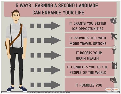 5 Ways Learning A Second Language Can Enhance Your Life Listen And Learn