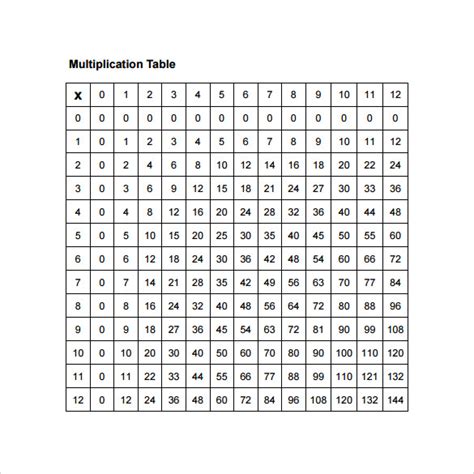 Multiplication tables are one of the basic things that kids start learning from their childhood. FREE 14+ Sample Multiplication Table in PDF | MS Word