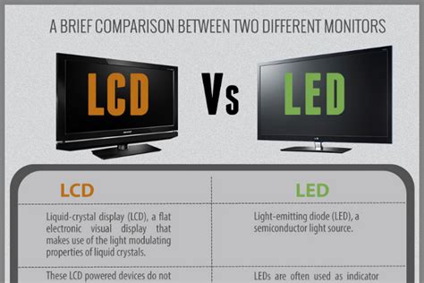Led Vs Lcd Difference Between Lcd And Led Tv Which One Is Better