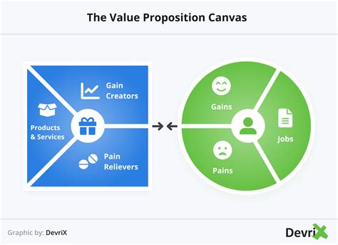 Value Proposition Canvas Infografics