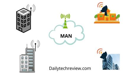 Man Full Form Metropolitan Area Network Definition And Work Simitech