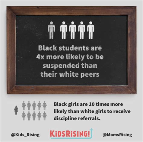 Suspensions And Exclusionary School Discipline Policies Momsrising