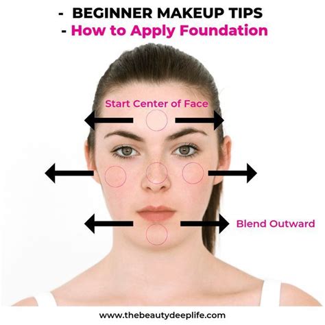 List Of How To Apply Powder Foundation For Beginners References Art Cast